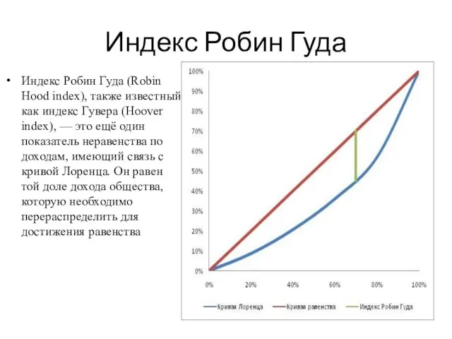 Индекс Робин Гуда Индекс Робин Гуда (Robin Hood index), также известный