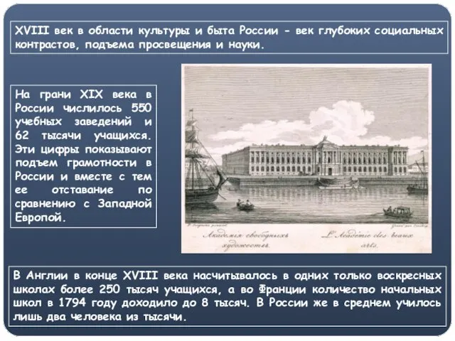 XVIII век в области культуры и быта России - век глубоких