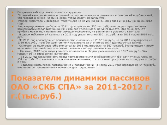 Показатели динамики пассивов ОАО «СКБ СПА» за 2011-2012 г.г.(тыс.руб.) По данным