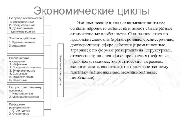 Экономические циклы Экономические циклы охватывают почти все области народного хозяйства и