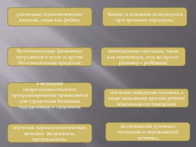 различные психологические явления, такие как фобии; бессознательные феномены: погружение в транс