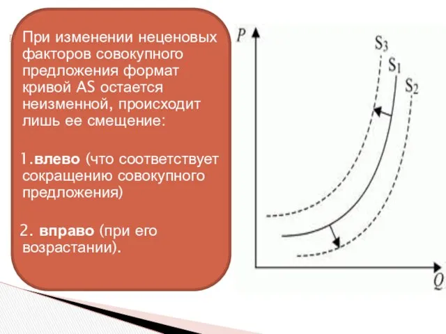 При изменении неценовых факторов совокупного предложения формат кривой AS остается неизменной,