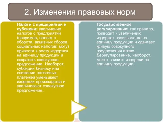 2. Изменения правовых норм