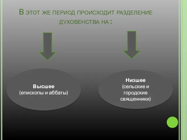 В этот же период происходит разделение духовенства на : Низшее (сельские