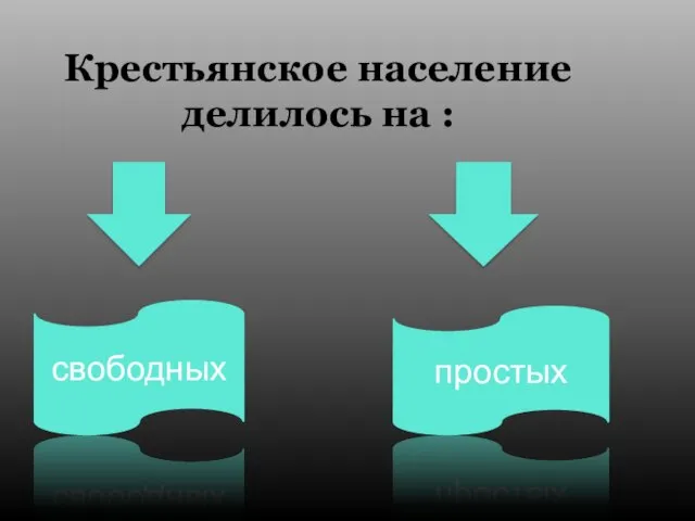 Крестьянское население делилось на : свободных простых