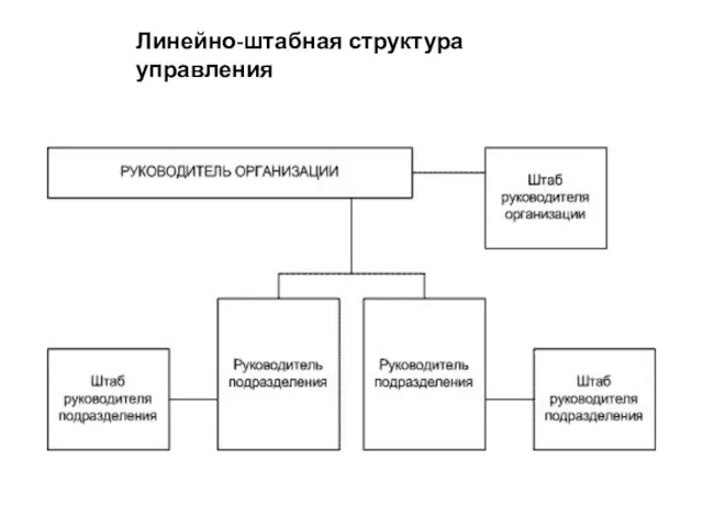 Линейно-штабная структура управления