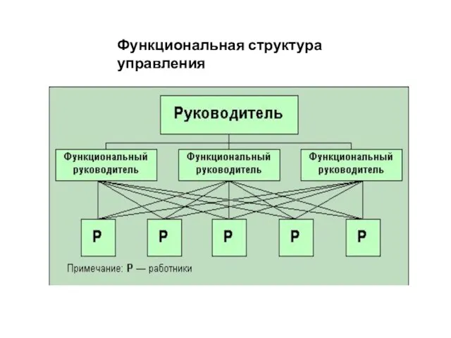 Функциональная структура управления