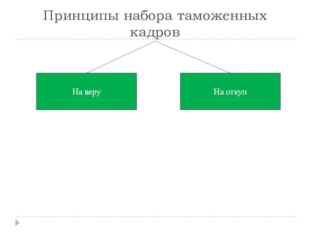 Принципы набора таможенных кадров На веру На откуп