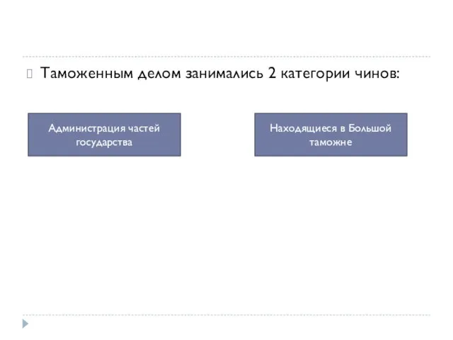 Таможенным делом занимались 2 категории чинов: Администрация частей государства Находящиеся в Большой таможне