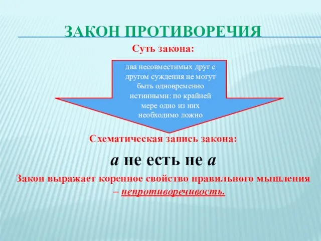 Закон противоречия Суть закона: Схематическая запись закона: а не есть не