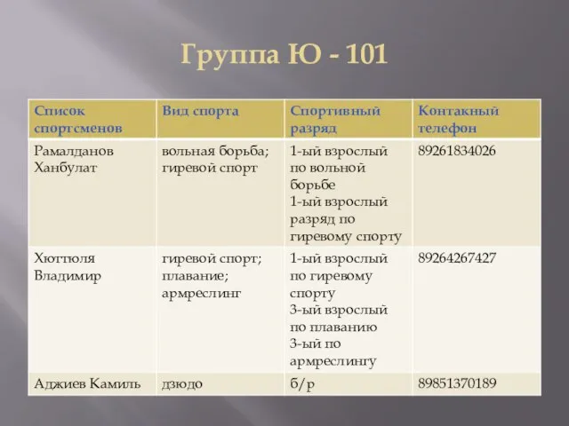 Группа Ю - 101