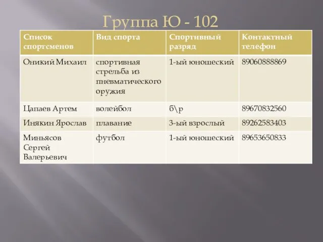 Группа Ю - 102