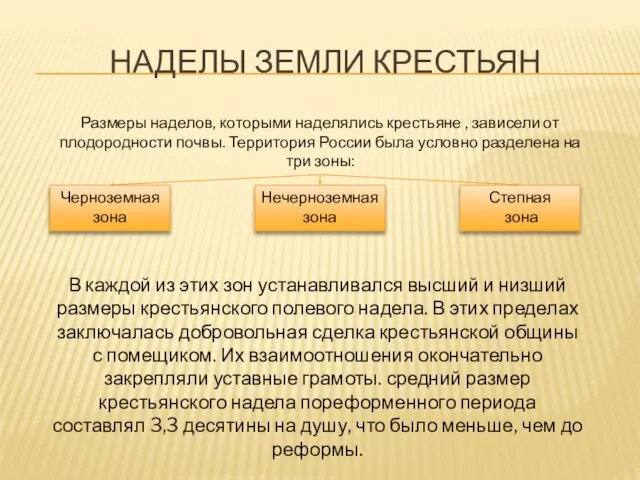 Наделы земли крестьян Размеры наделов, которыми наделялись крестьяне , зависели от