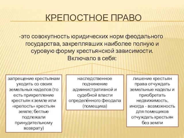 Крепостное право это совокупность юридических норм феодального государства, закреплявших наиболее полную