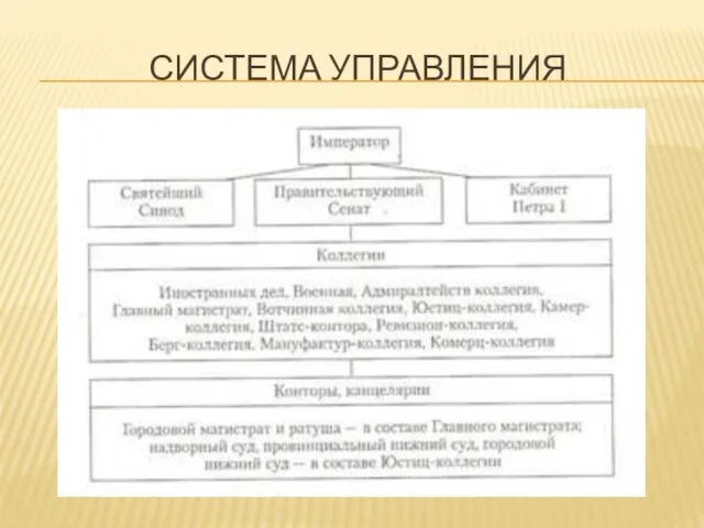 Система управления