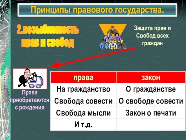 Принципы правового государства. 2.незыблемость прав и свобод