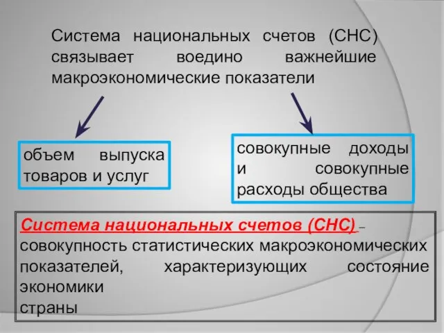 совокупные доходы и совокупные расходы общества Система национальных счетов (СНС) связывает