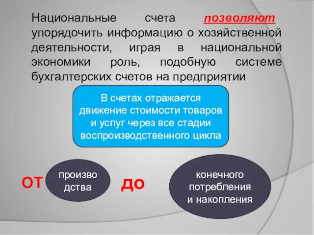 Национальные счета позволяют упорядочить информацию о хозяйственной деятельности, играя в национальной