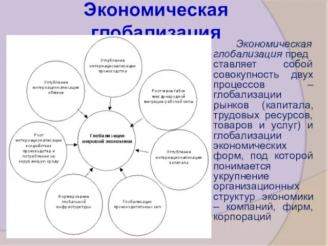 Экономическая глобализация Экономическая глобализация представляет собой совокупность двух процессов – глобализации