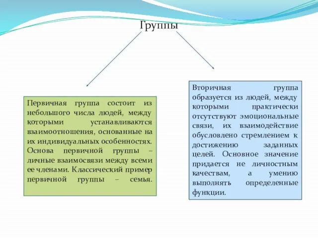 Группы Первичная группа состоит из небольшого числа людей, между которыми устанавливаются