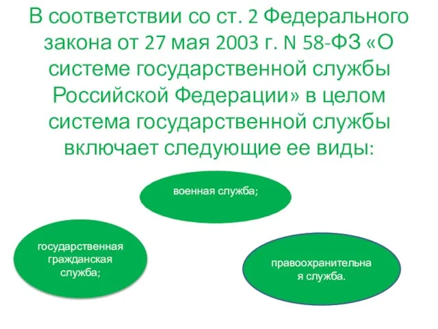 В соответствии со ст. 2 Федерального закона от 27 мая 2003