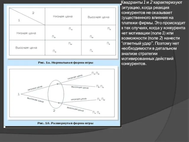 Квадранты 1 и 2 характеризуют ситуацию, когда реакция конкурентов не оказывает