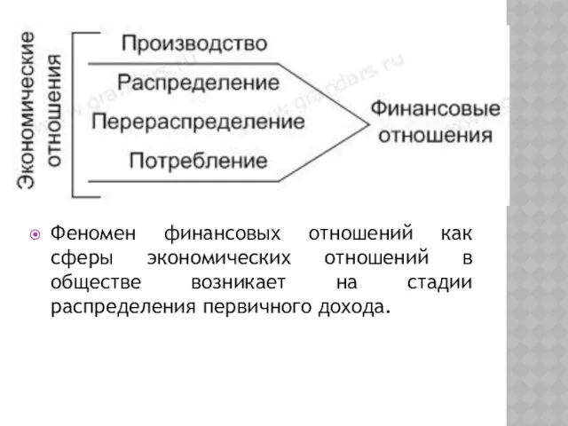 Феномен финансовых отношений как сферы экономических отношений в обществе возникает на стадии распределения первичного дохода.