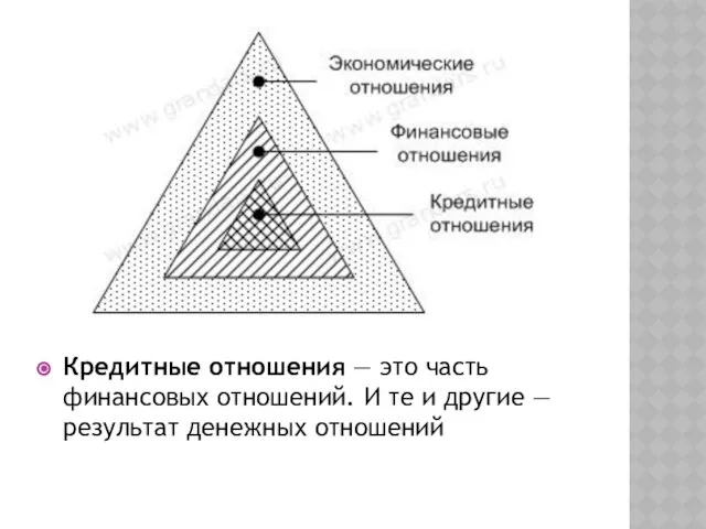 Кредитные отношения — это часть финансовых отношений. И те и другие — результат денежных отношений