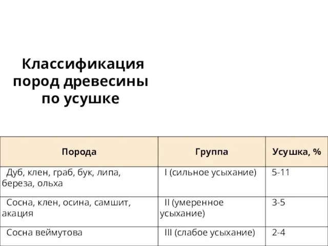 Классификация пород древесины по усушке