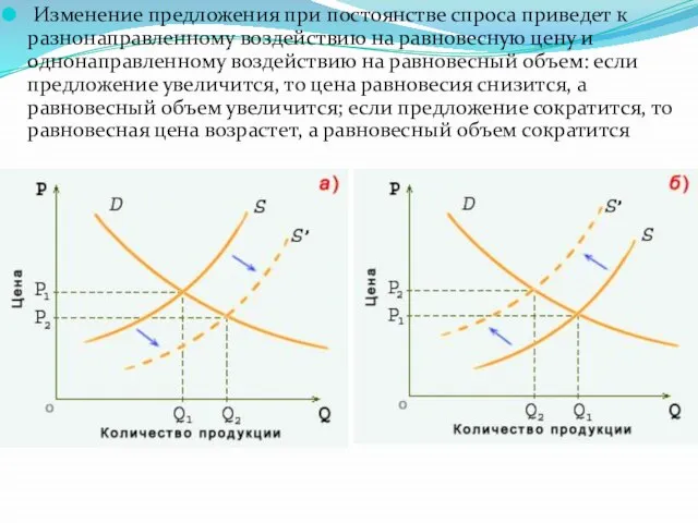Изменение предложения при постоянстве спроса приведет к разнонаправленному воздействию на равновесную
