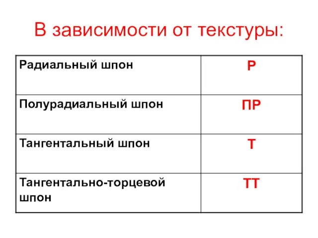 В зависимости от текстуры: