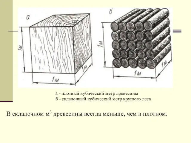 а - плотный кубический метр древесины б - складочный кубический метр