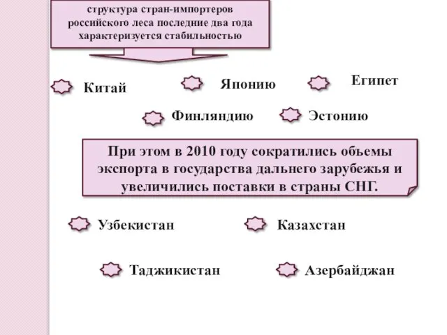 структура стран-импортеров российского леса последние два года характеризуется стабильностью Китай Японию