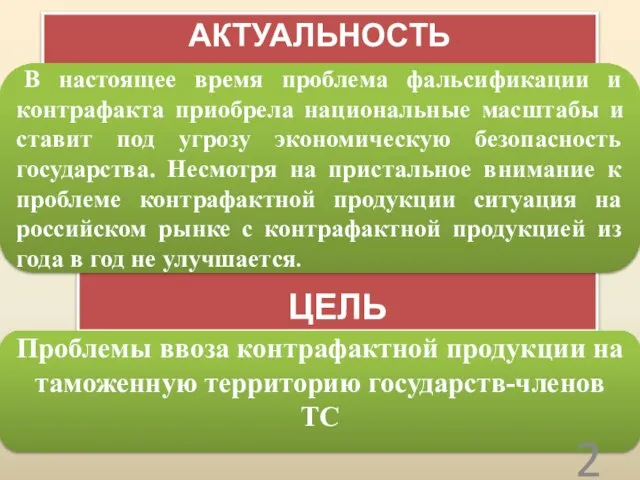 АКТУАЛЬНОСТЬ ЦЕЛЬ В настоящее время проблема фальсификации и контрафакта приобрела национальные