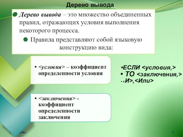 10.04.2014г. Дерево вывода Дерево вывода – это множество объединенных правил, отражающих