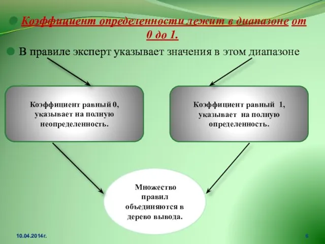 Коэффициент определенности лежит в диапазоне от 0 до 1. В правиле