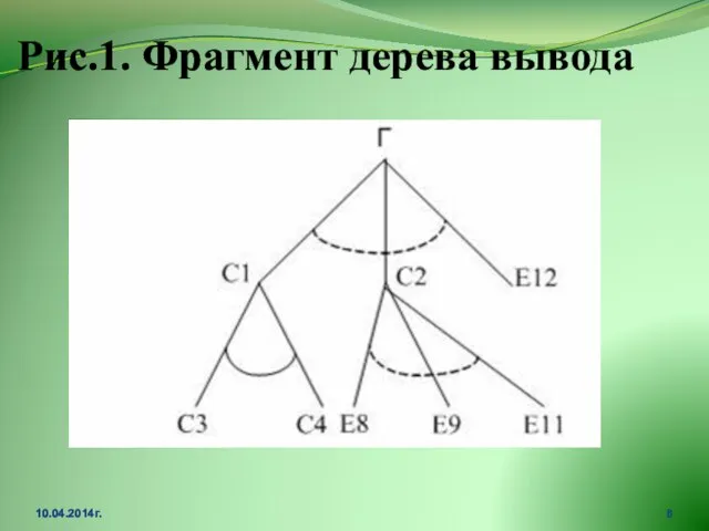 Рис.1. Фрагмент дерева вывода 10.04.2014г.