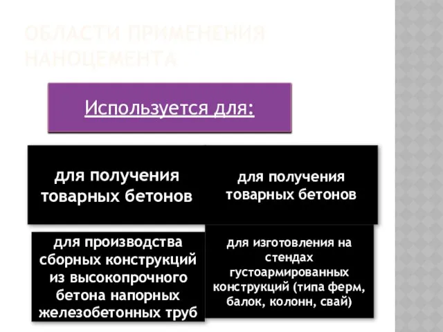 Области применения наноцемента для получения товарных бетонов для получения товарных бетонов