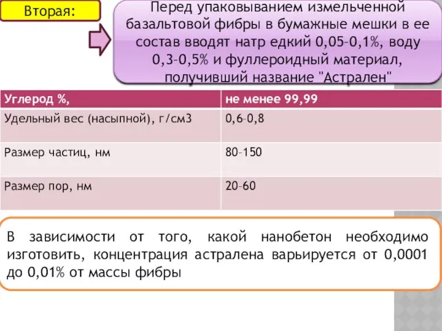 Вторая: Перед упаковыванием измельченной базальтовой фибры в бумажные мешки в ее