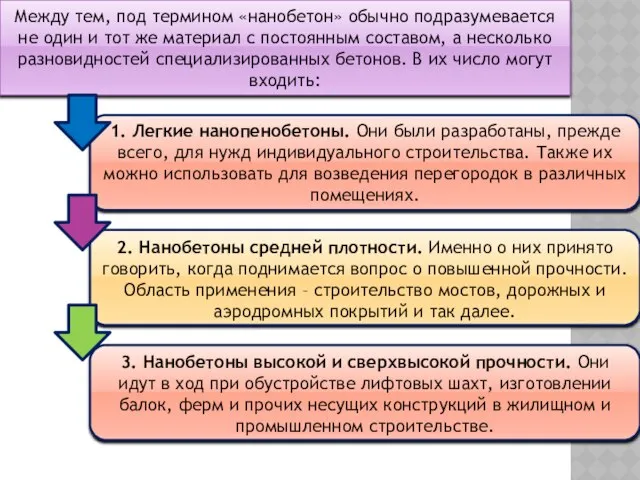 Между тем, под термином «нанобетон» обычно подразумевается не один и тот