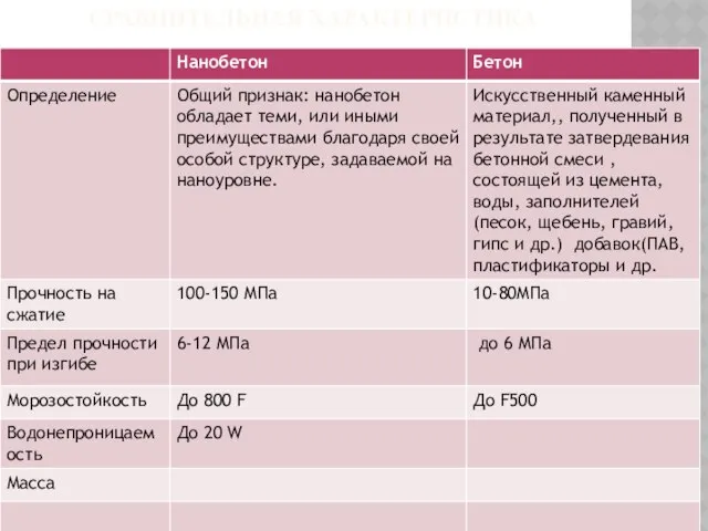 Сравнительная характеристика