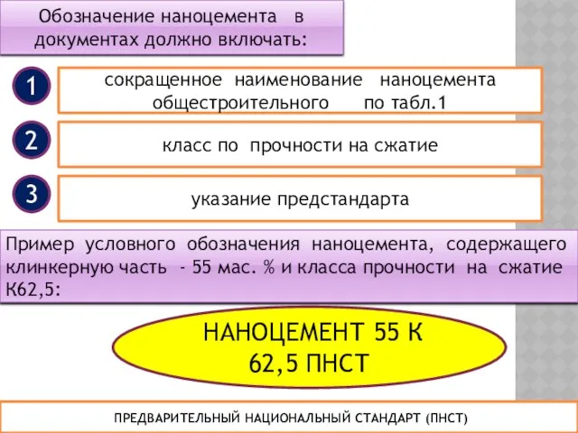 Обозначение наноцемента в документах должно включать: сокращенное наименование наноцемента общестроительного по