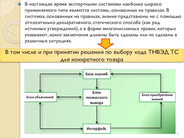 В настоящее время экспертными системами наиболее широко применяемого типа являются системы,