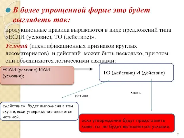 В более упрощенной форме это будет выглядеть так: продукционные правила выражаются