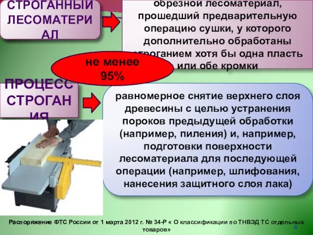 Распоряжение ФТС России от 1 марта 2012 г. № 34-Р «