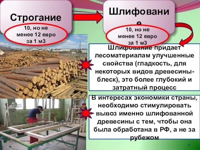 Строгание Шлифование Шлифование придает лесоматериалам улучшенные свойства (гладкость, для некоторых видов