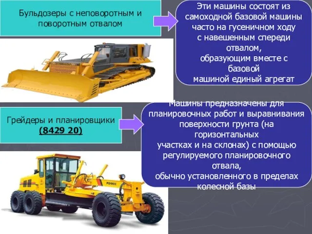 Бульдозеры с неповоротным и поворотным отвалом Эти машины состоят из самоходной