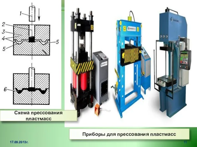17.09.2013г. Приборы для прессования пластмасс Схема прессования пластмасс