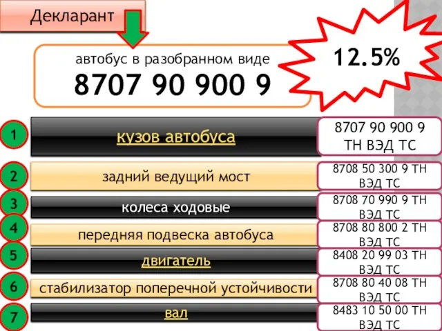 Декларант автобус в разобранном виде 8707 90 900 9 кузов автобуса