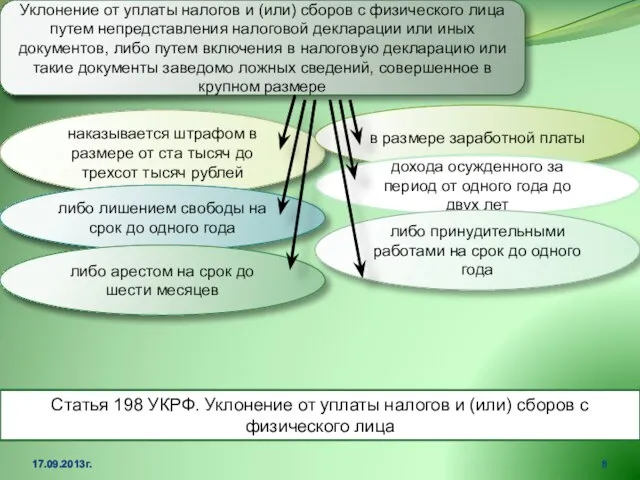 17.09.2013г. Уклонение от уплаты налогов и (или) сборов с физического лица